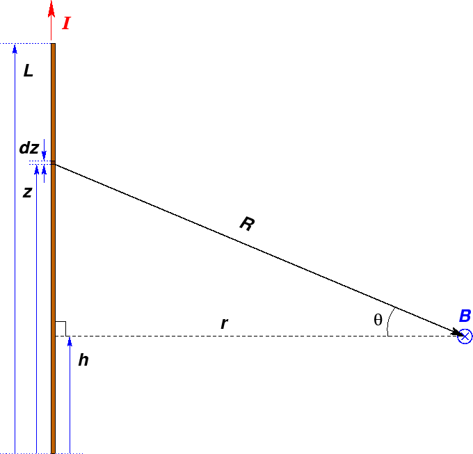 \epsfig{figure=PS/Rod_of_Current.eps,angle=0,width=0.95\textwidth}