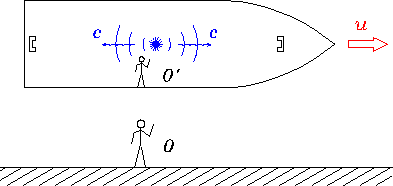 \begin{figure}
\begin{center}\epsfysize 1.6in
\epsfbox{PS/simul.ps}\end{center} %
\end{figure}