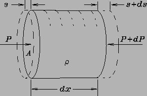 \epsfig{file=PS/cyl_element.ps,height=1.667in}