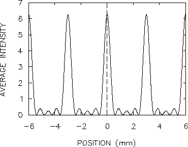 \begin{figure}\begin{center}\mbox{\epsfysize 2.5in \epsfbox{PS/n-slit_pattern.ps}
} \end{center}
\end{figure}