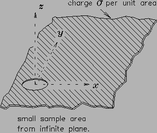 \epsfig{file=PS/hole_in_plane.ps,width=2.75in}