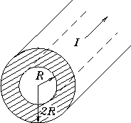 \begin{figure}\begin{center}\mbox{\epsfysize 1.5in \epsfbox{PS/hollow_cylinder.ps}
} \end{center} \end{figure}
