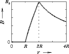 \begin{figure}\begin{center}\mbox{\epsfysize 1.5in \epsfbox{PS/hollow_cylinder-soln.ps}
} \end{center} \end{figure}