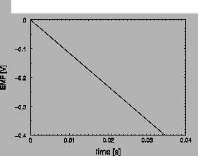 \epsfig{file=PS/triangular_loop-soln_2005.ps,width=2.0in}