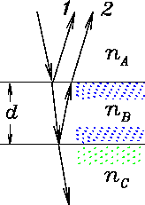 \begin{figure}\begin{center}\mbox{\epsfysize 2.0in \epsfbox{PS/film_rays.ps}
} \end{center} \end{figure}
