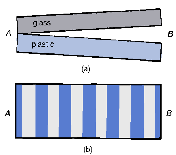 \begin{figure}\begin{center}\mbox{\epsfysize 4.667in \epsfbox{PS/wedge-fringes.ps}
} \end{center}
\end{figure}