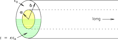 \epsfbox{images/half_coax.ps}