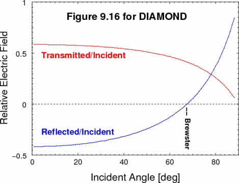 \epsfbox{images/FresnelDiamond.ps}
