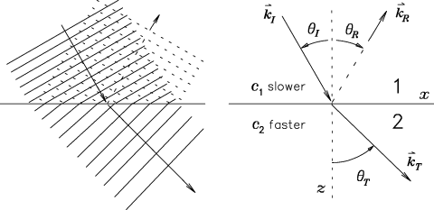 \epsfbox{images/TIR.ps}