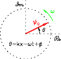 \begin{figure}
\begin{center}\mbox{
\epsfig{file=PS/1phasor.ps,height=1.75in} }\end{center}\end{figure}