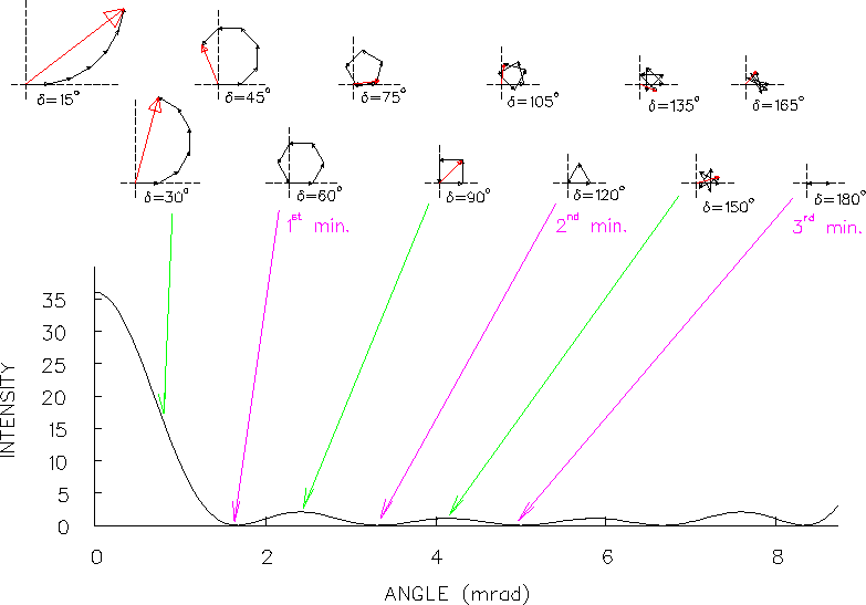 \begin{figure}
\begin{center}\mbox{
\epsfig{file=PS/6slit_phasors.ps,height=4.75in} }\end{center}\end{figure}